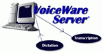 VoiceWare Server ® 241 Dictation / Transcription Server